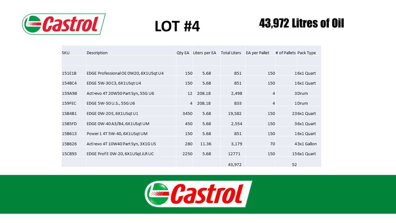 52 Pallets of Motor Oil - PALLET JACKS