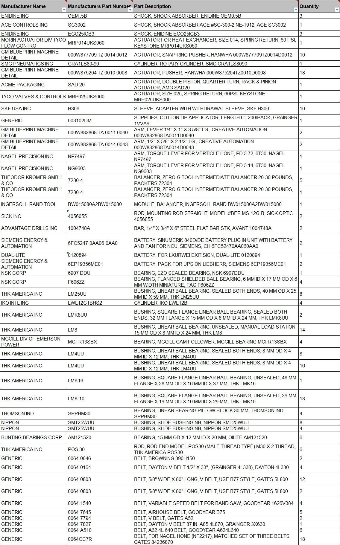 Indirect Material from the General Motors, Toledo OH - INDUSTRIAL PARTS
