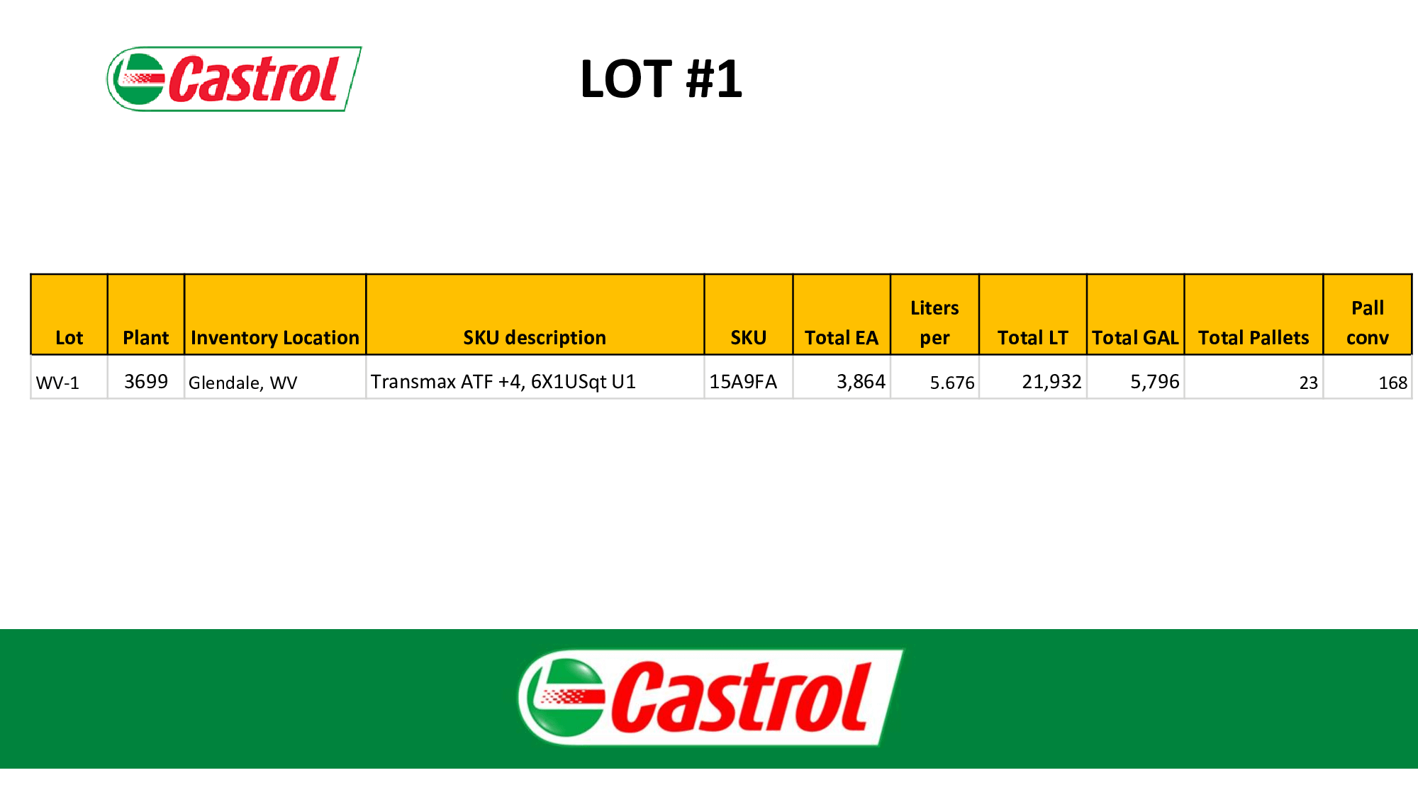 Bulk Inventory of Castrol Transmax ATF +4 Transmission Fluid - INDUSTRIAL PARTS