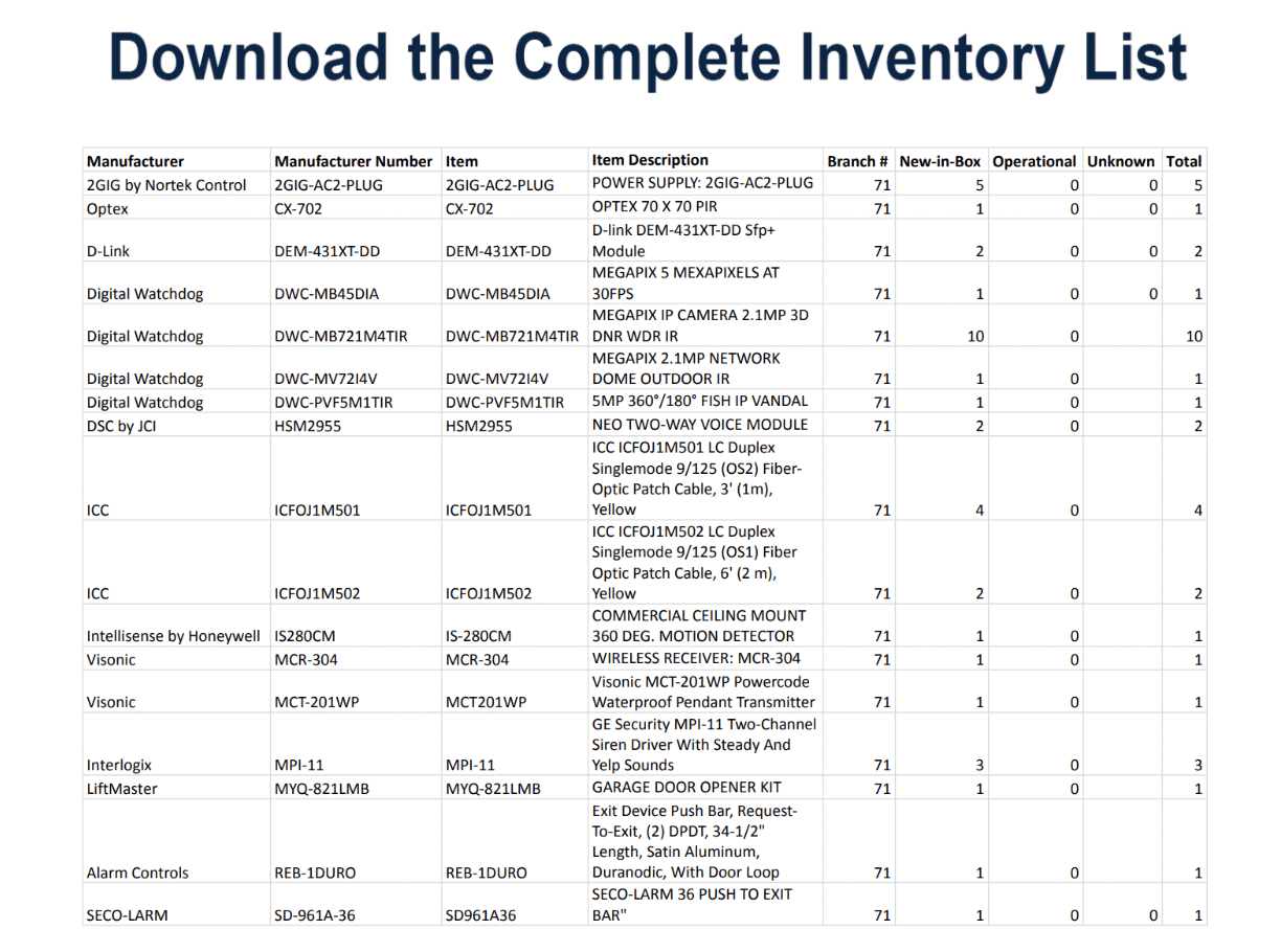 Bulk Lot of Security and Surveillance Equipment - SAFETY SWITCH