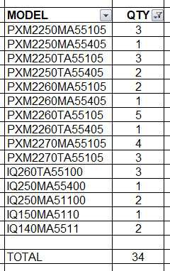 New - Lot of 34 - Eaton PXMA and IQ Power Xpert Electrical Meters - ELECTRICAL COMPONENTS