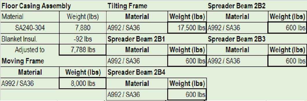 Lot of Assorted Assmebly, Frames & Beams (NEW) ~20 Tons - MISCELLANEOUS