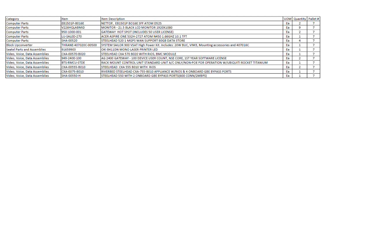 ASSORTED LOT OF TELECOMMUNICATIONS EQUIPMENT (SEE SPREADSHEET FOR EQUIPMENT LIST) - TELECOMMUNICATION