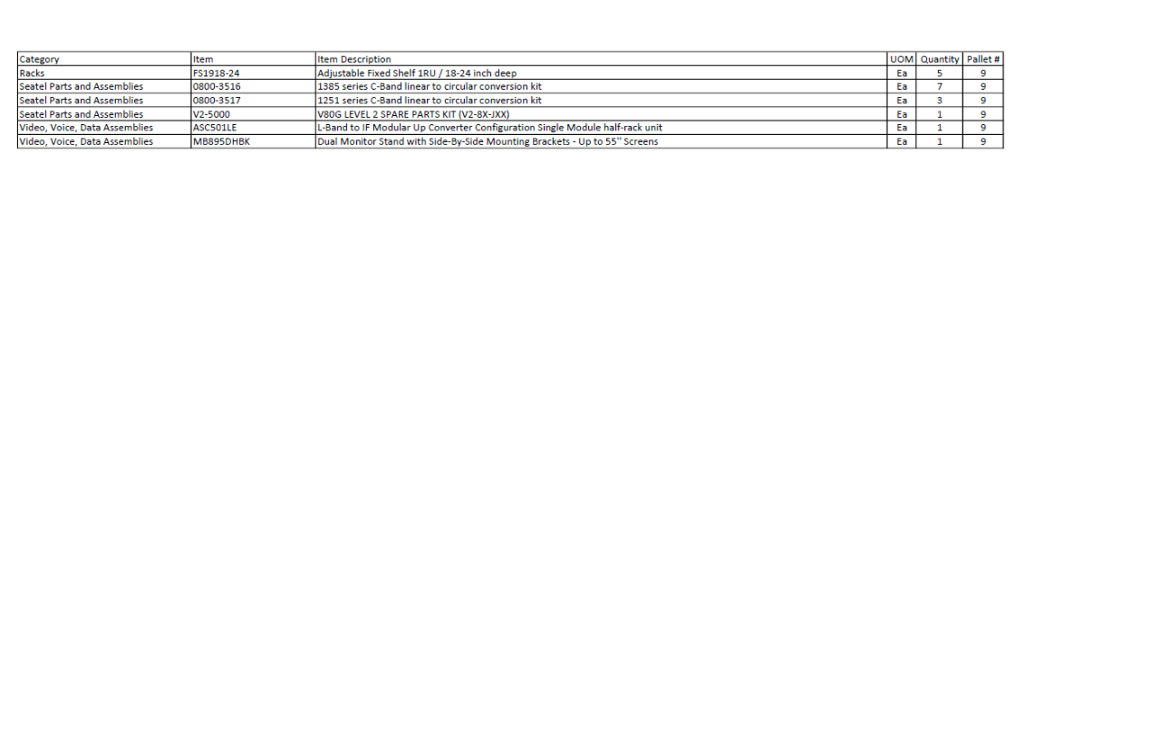 ASSORTED LOT OF TELECOMMUNICATIONS EQUIPMENT (SEE SPREADSHEET FOR EQUIPMENT LIST) - TELECOMMUNICATION