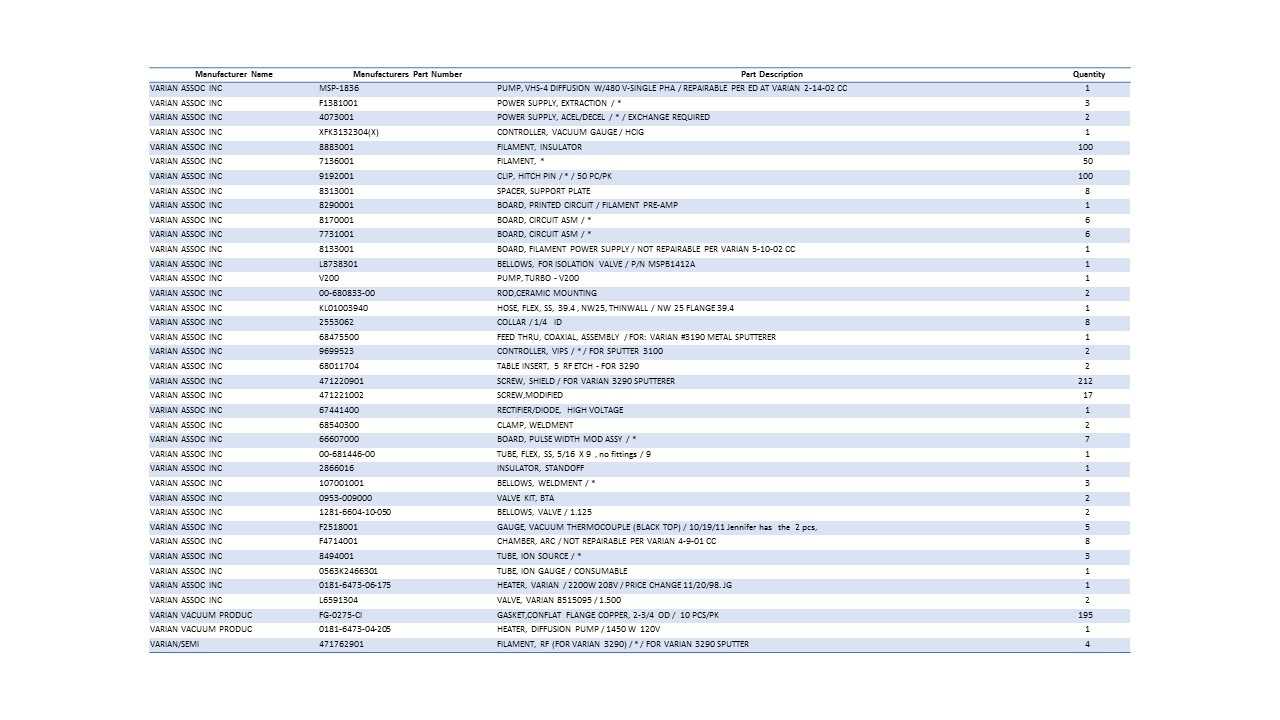 Varian Parts List - INDUSTRIAL PARTS