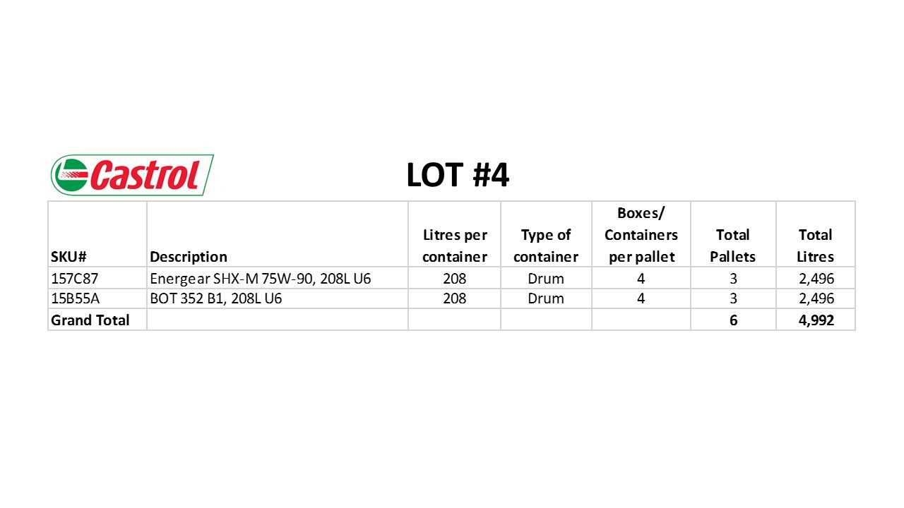 6 PALLETS OF CASTROL INDUSTRIAL LUBRICANTS - PALLET JACKS