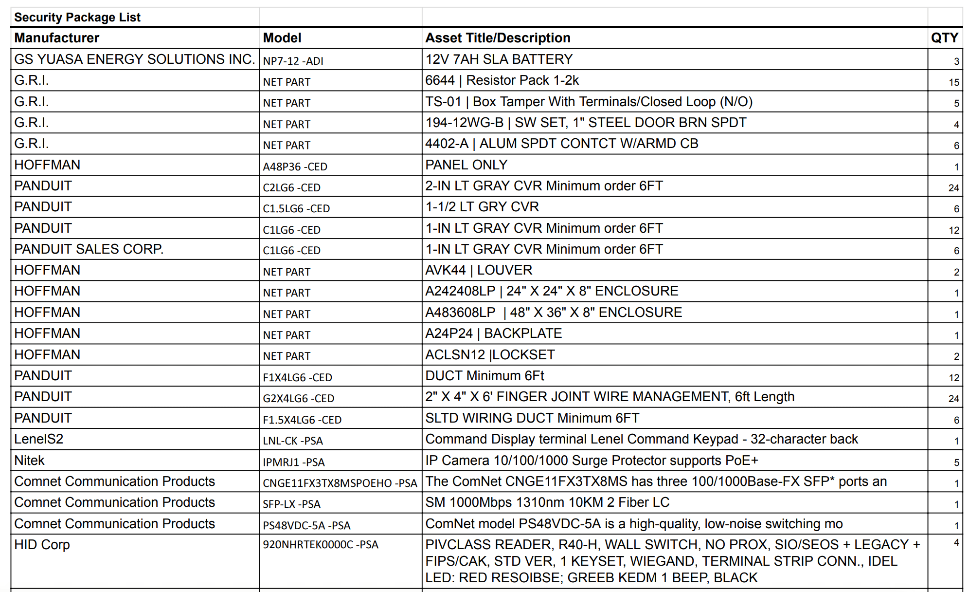Bulk Lot of Security Package Equipment Including Cameras, Wall & Pole Mounts & More - INDUSTRIAL PARTS