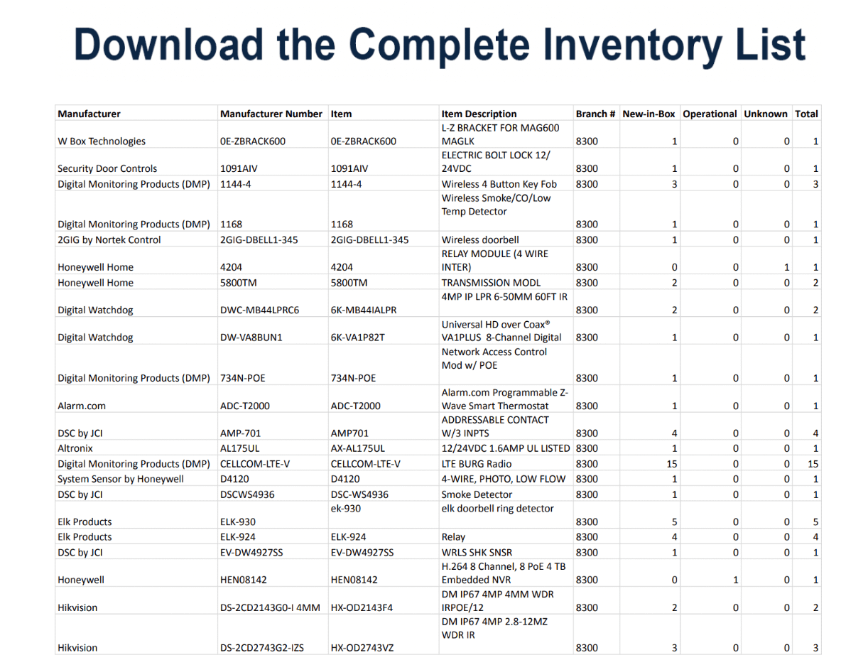 Bulk Lot of Security and Surveillance Equipment - SAFETY SWITCH