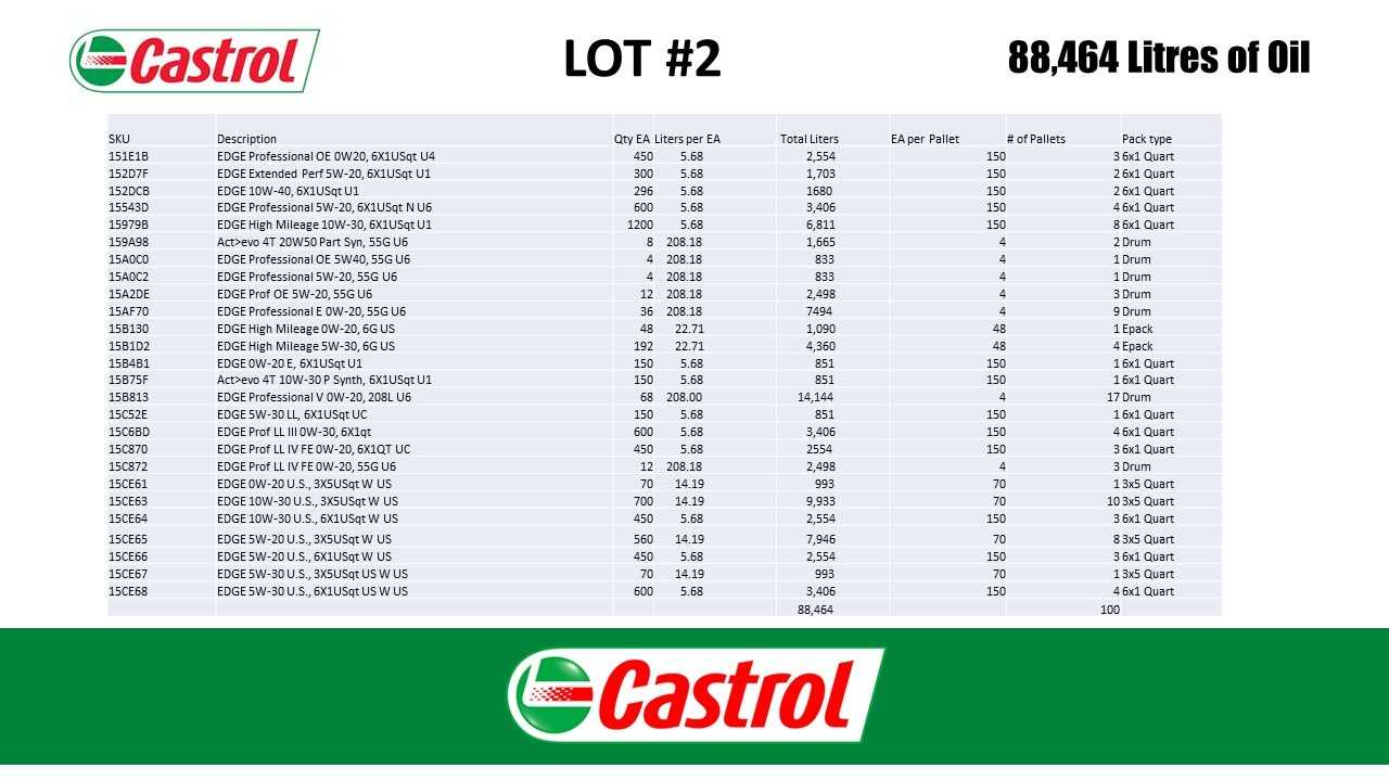 100 Pallets of Motor Oil - PALLET JACKS