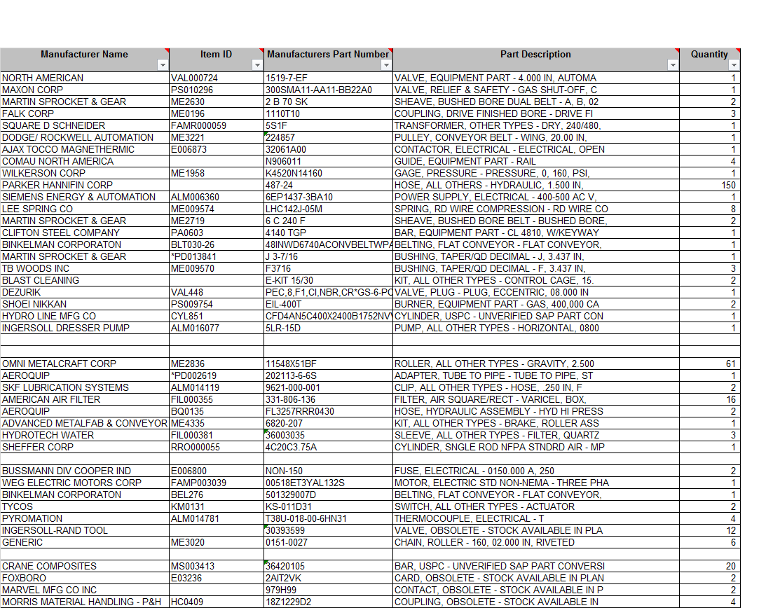 Indirect Material from the General Motors, Defiance OH - Castings plant - MISCELLANEOUS