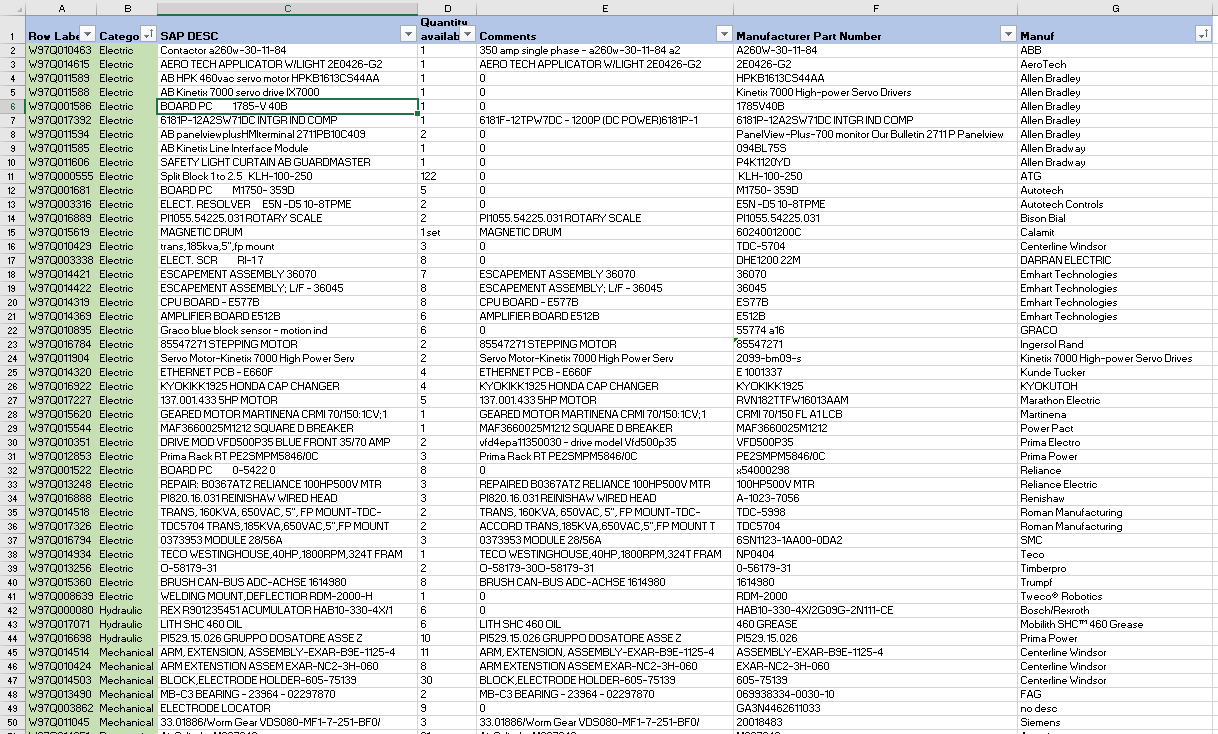 Indirect Bulk Inventory of MRO Spare Parts - INDUSTRIAL PARTS