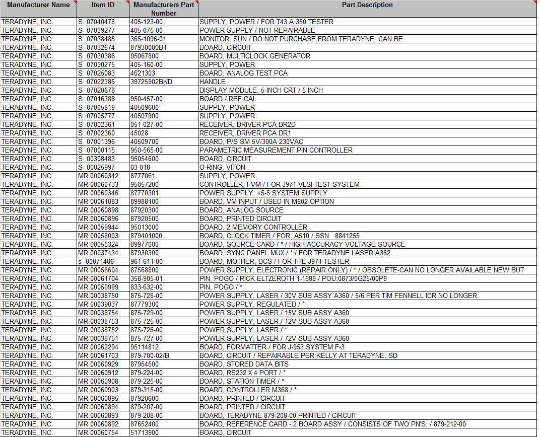 Teradyne Parts List - INDUSTRIAL PARTS
