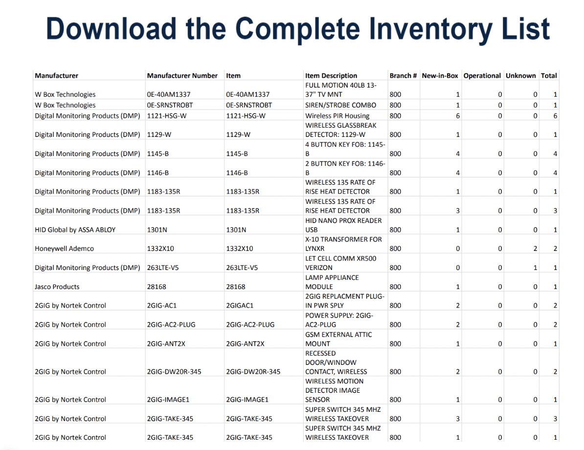 Bulk Lot of Security and Surveillance Equipment - SAFETY SWITCH