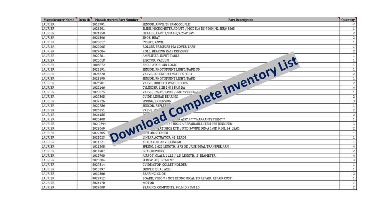 Lot of Indirect Material - Cylinders, Actuators, Pneumatics, Kits, Hydraulics - AUTOMATION & CONTROLS