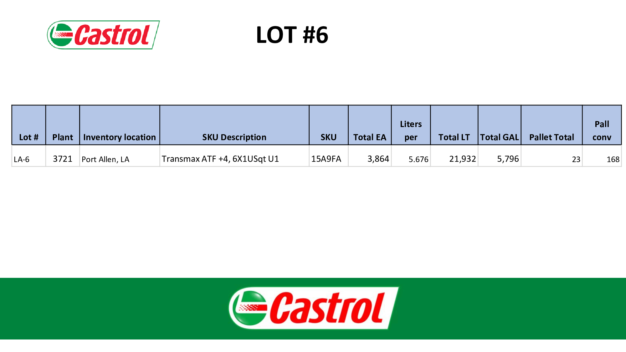Bulk Inventory of Castrol Transmax ATF +4 Transmission Fluid - INDUSTRIAL PARTS
