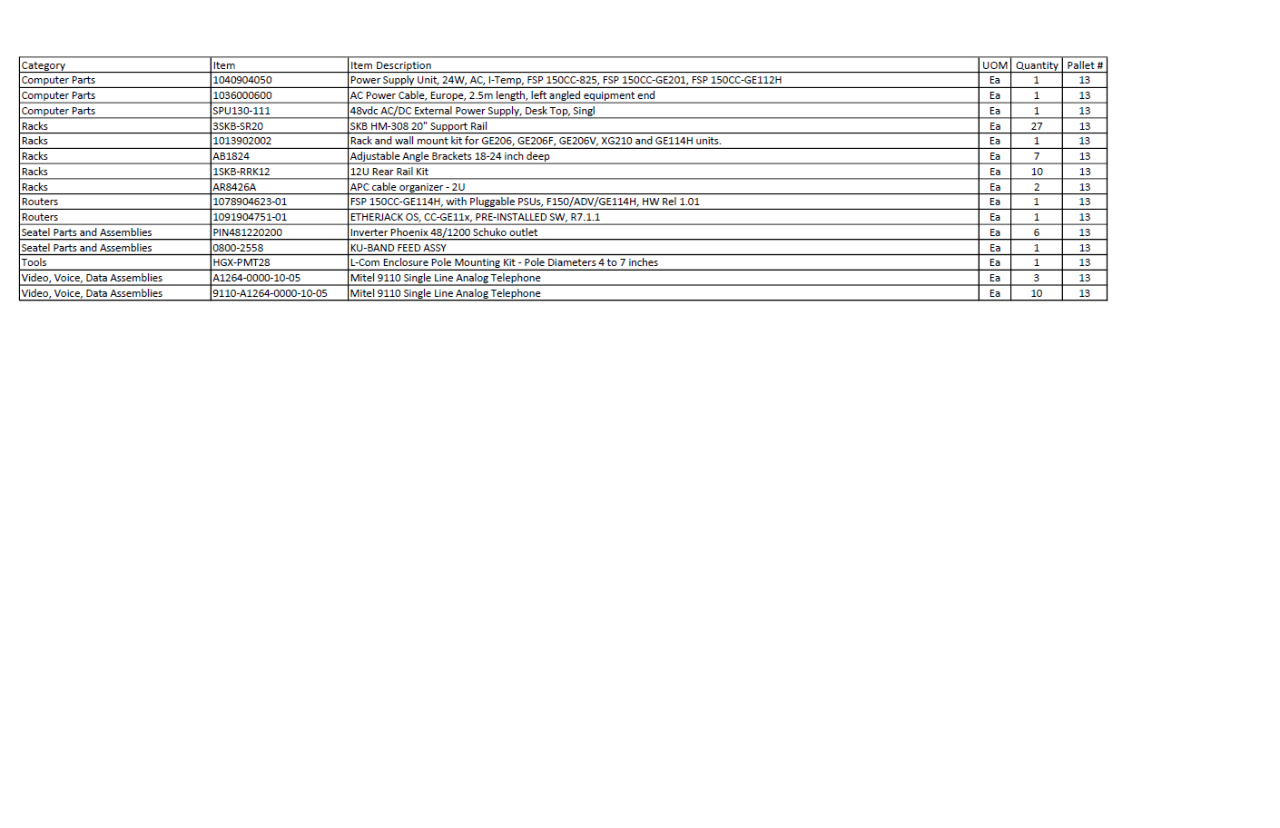 ASSORTED LOT OF TELECOMMUNICATIONS EQUIPMENT (SEE SPREADSHEET FOR EQUIPMENT LIST) - TELECOMMUNICATION