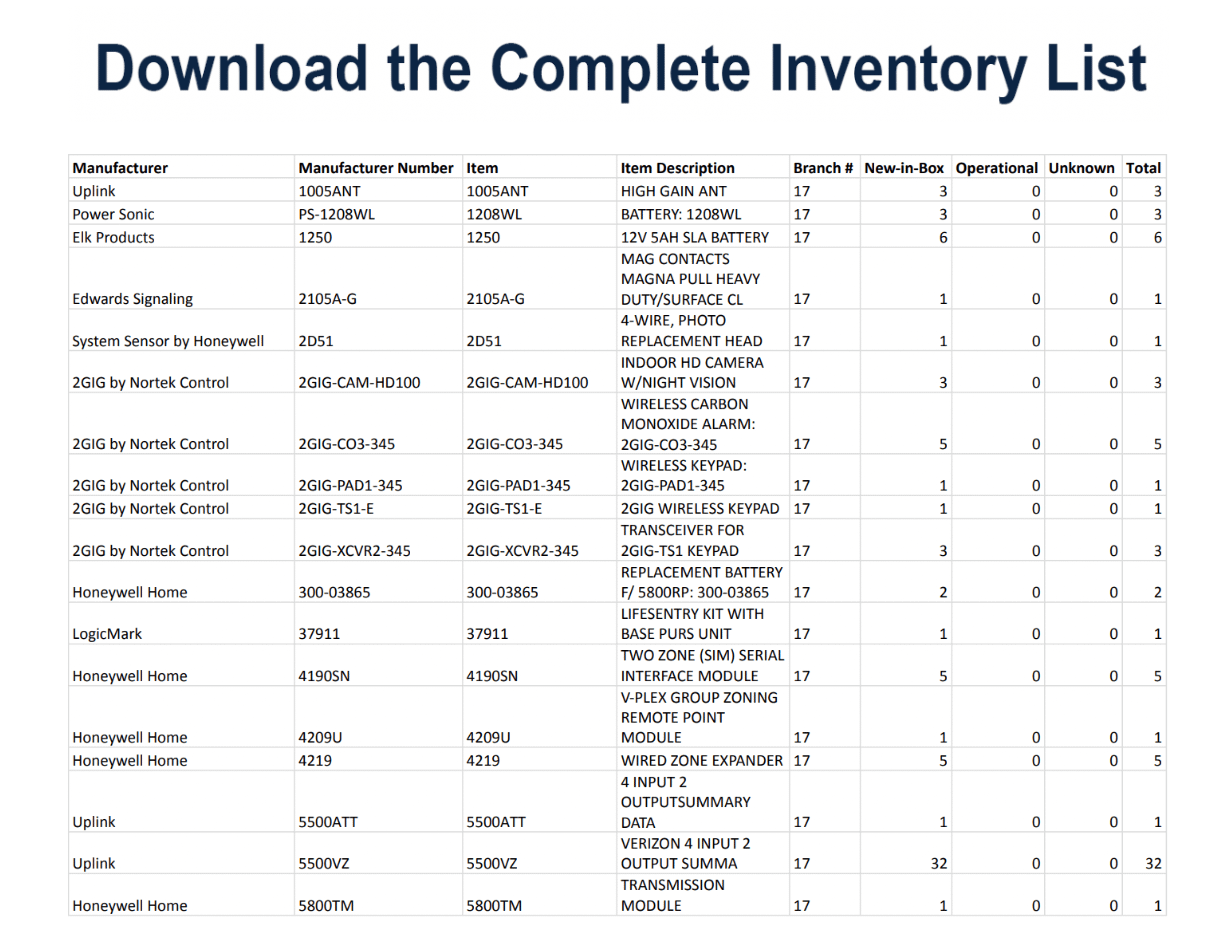 Bulk Lot of Security and Surveillance Equipment - SAFETY SWITCH