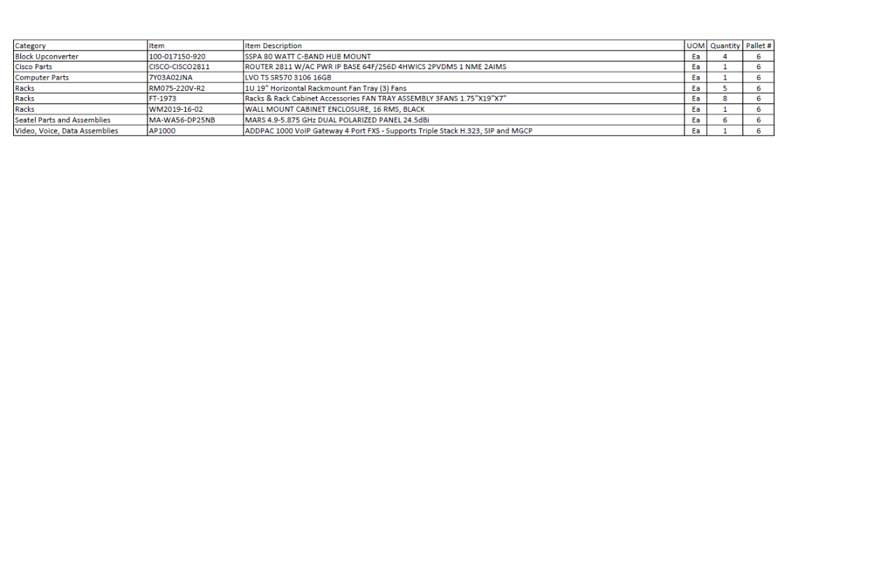 ASSORTED LOT OF TELECOMMUNICATIONS EQUIPMENT (SEE SPREADSHEET FOR EQUIPMENT LIST) - TELECOMMUNICATION