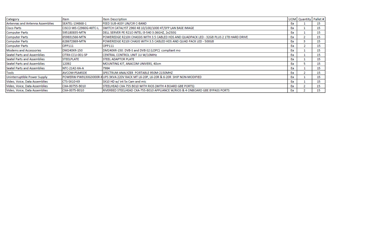 ASSORTED LOT OF TELECOMMUNICATIONS EQUIPMENT (SEE SPREADSHEET FOR EQUIPMENT LIST) - TELECOMMUNICATION
