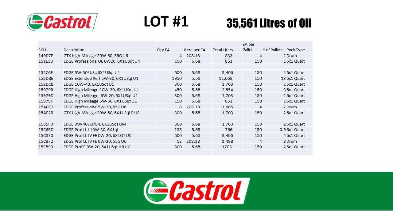 42 Pallets of Motor Oil - PALLET JACKS
