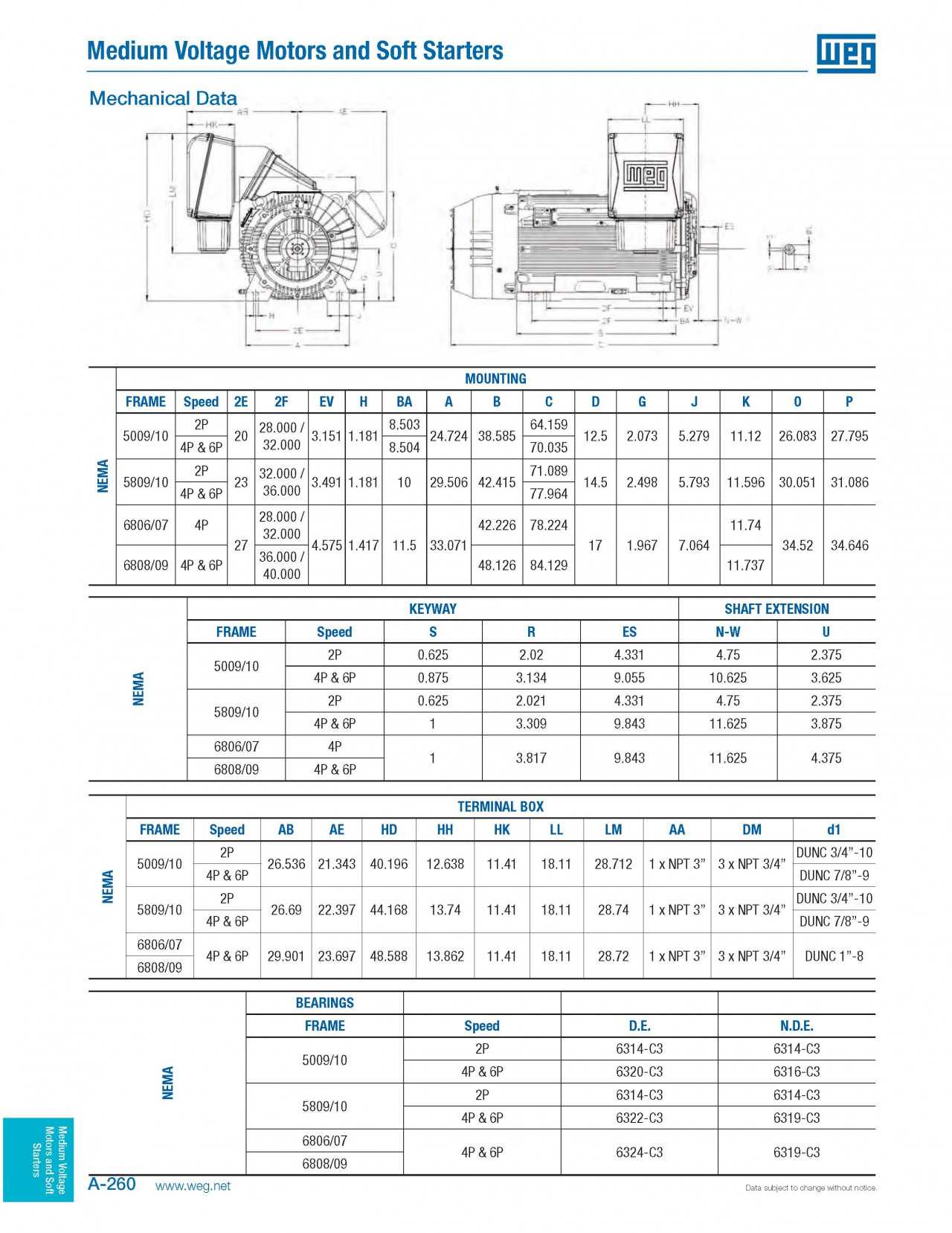 NEW WEG VFD Rated A-C Induction Electric Motors - ELECTRICAL COMPONENTS