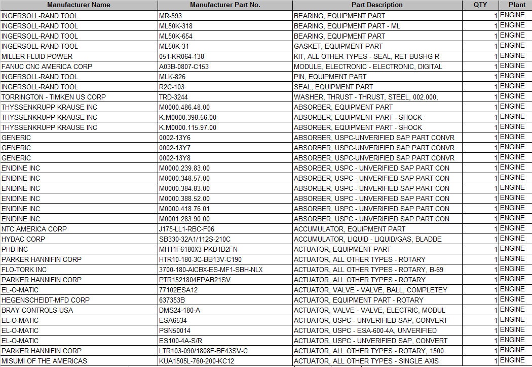 Spare Parts Inventory for Engine Line - INDUSTRIAL PARTS
