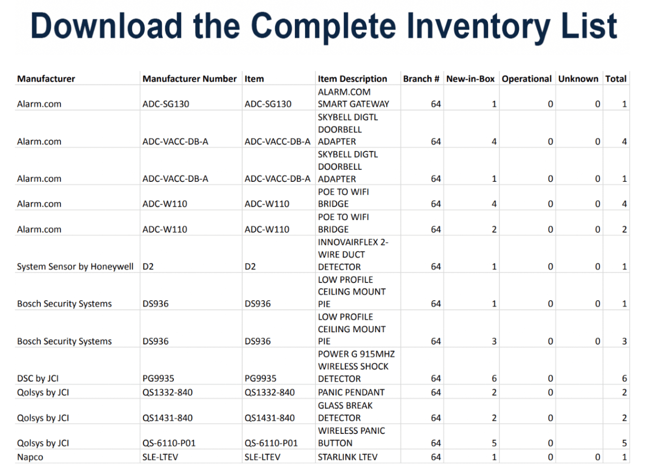Bulk Lot of Security and Surveillance Equipment - SAFETY SWITCH