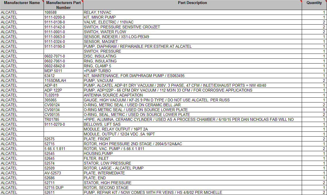 Alcatel Parts List - INDUSTRIAL PARTS