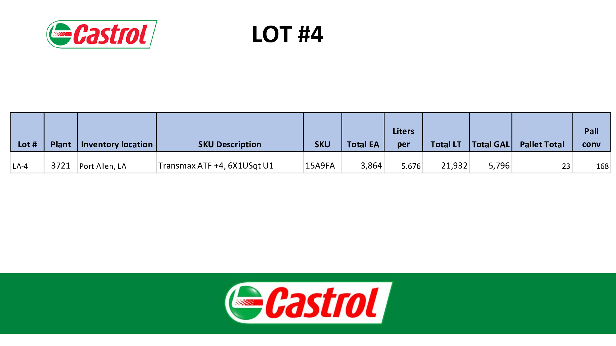 Bulk Inventory of Castrol Transmax ATF +4 Transmission Fluid - INDUSTRIAL PARTS