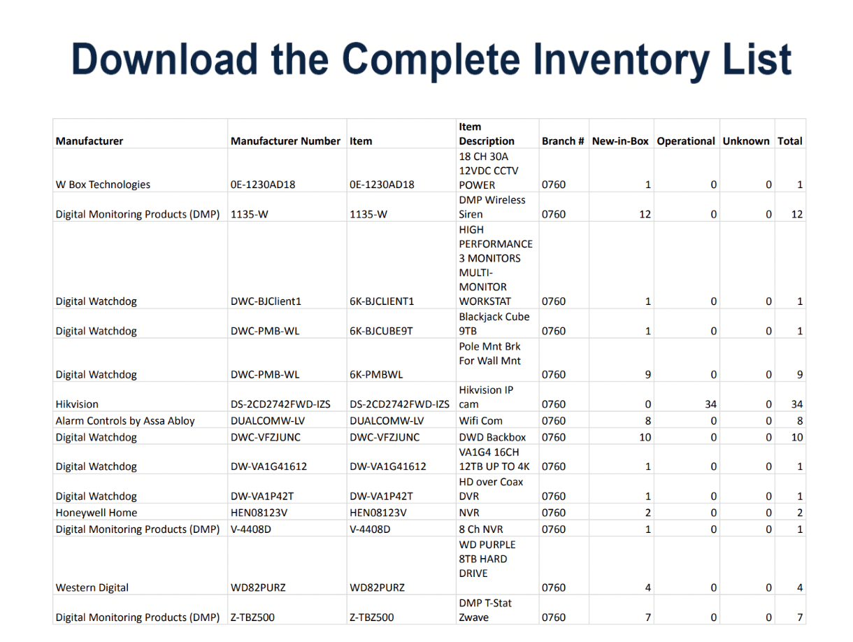 Bulk Lot of Security and Surveillance Equipment - SAFETY SWITCH