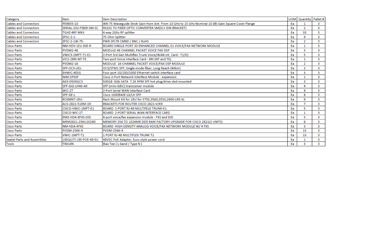 ASSORTED LOT OF TELECOMMUNICATIONS EQUIPMENT (SEE SPREADSHEET FOR EQUIPMENT LIST) - TELECOMMUNICATION