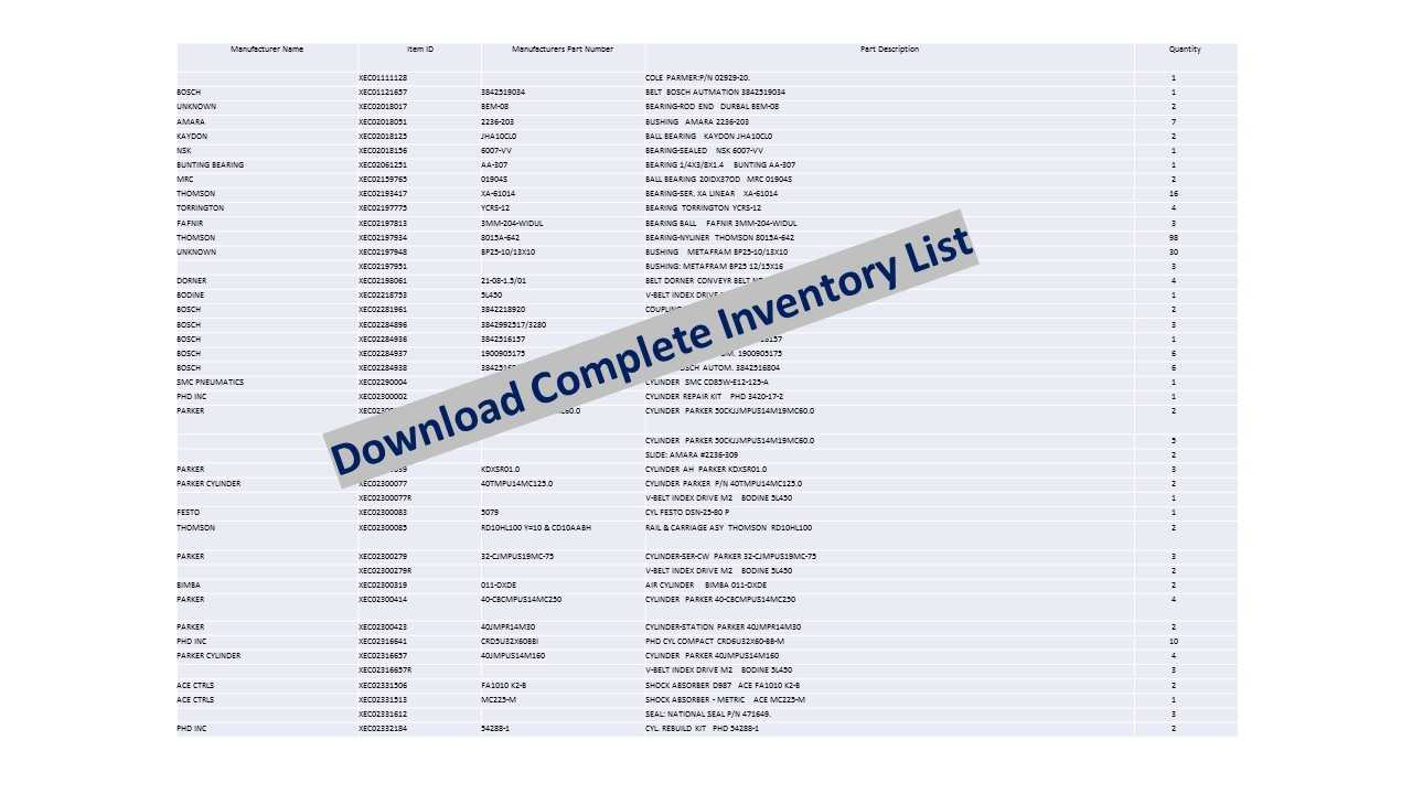 Indirect Inventory List - Various Manufacturer Parts - PHD, Bosch, Lumonics - INDUSTRIAL PARTS