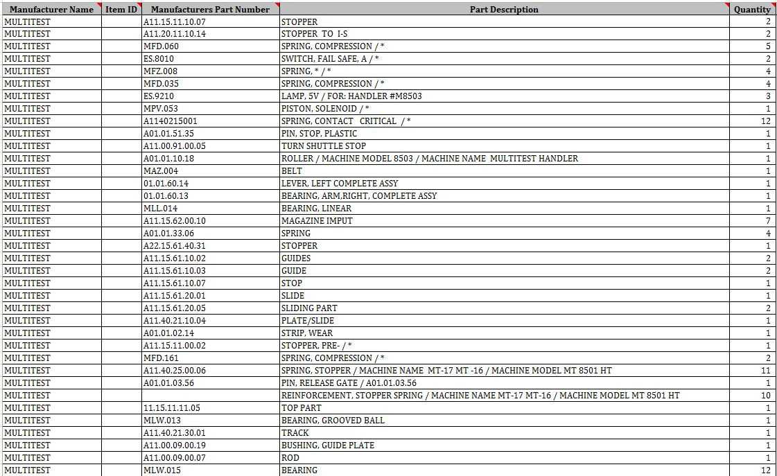 Indirect Material - Multitest spare parts - INDUSTRIAL PARTS