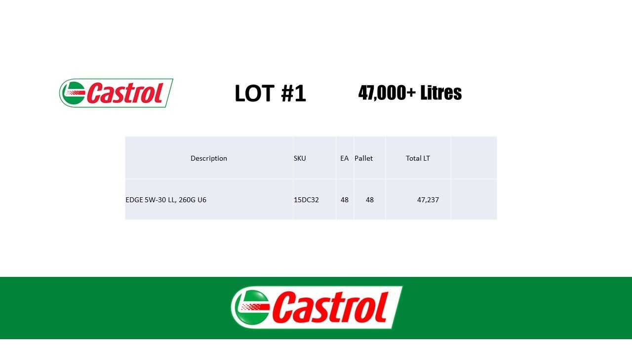 48 Pallets Of Castrol Edge Motor Oil (IN) - PALLET JACKS