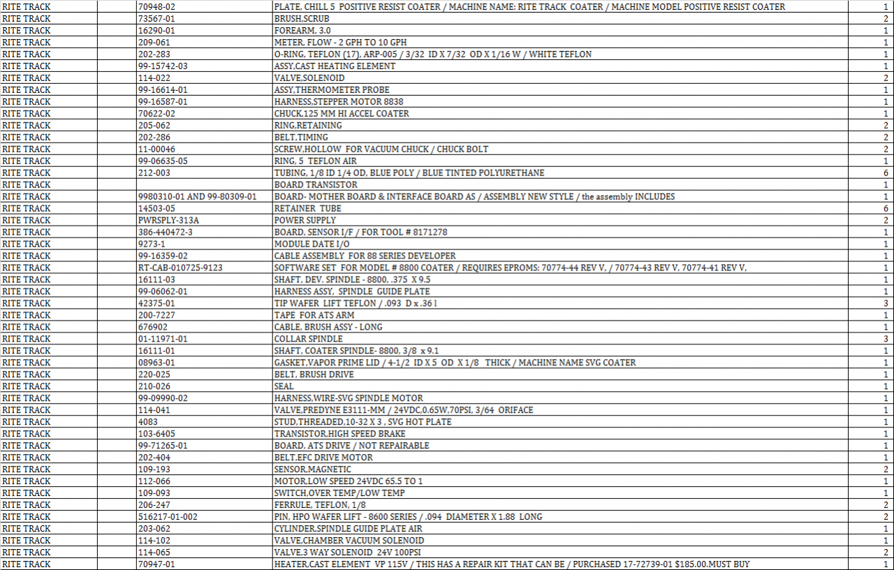 Rite Track Parts List - INDUSTRIAL PARTS