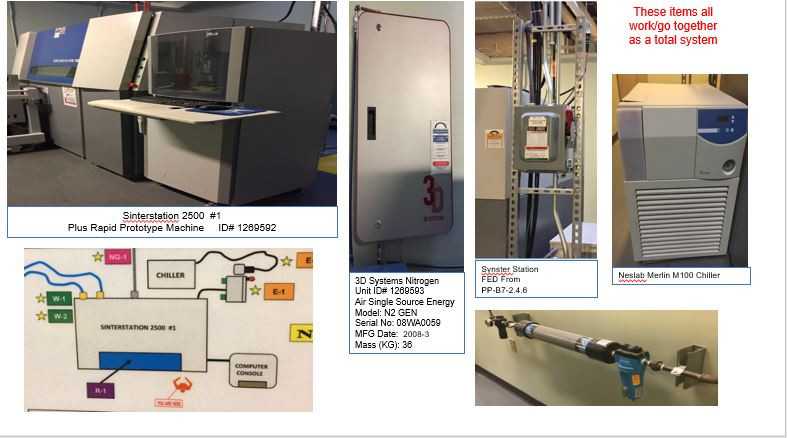 Sinterstation 2500 #1 Plus Rapids Prototype Machine, includes 3D Systems Nitrogen Unit, Air Single Source Energy Model :N2 Gen, Serial #08WA0059 MFG Date:  2008-3, Mass (KG): 36, Synster Station FED From PP-B7-2.4.6, Neslab Merline M100 Chiller - PROCESS EQUIPMENT