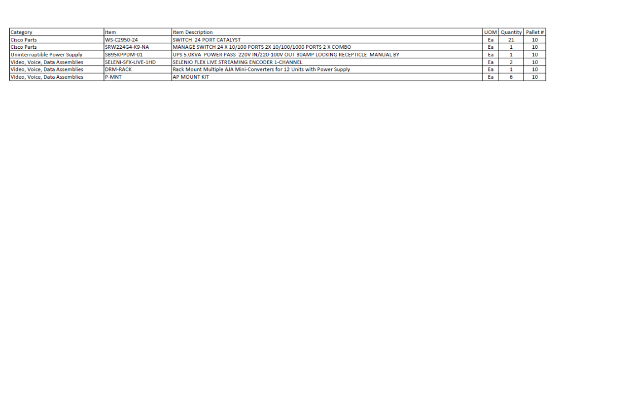 ASSORTED LOT OF TELECOMMUNICATIONS EQUIPMENT (SEE SPREADSHEET FOR EQUIPMENT LIST) - TELECOMMUNICATION