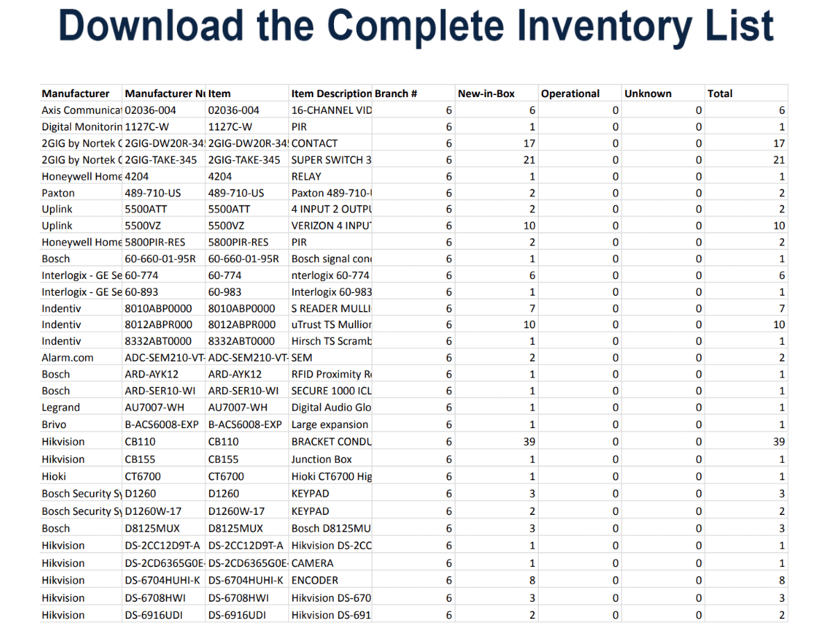 Bulk Lot of Security and Surveillance Equipment - SAFETY SWITCH