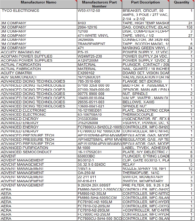 Various Manufacturers Parts List - INDUSTRIAL PARTS