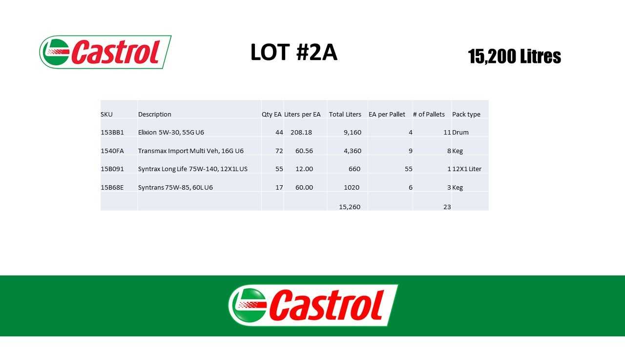23 Pallets Transmission Fluid & Motor Oil - PALLET JACKS