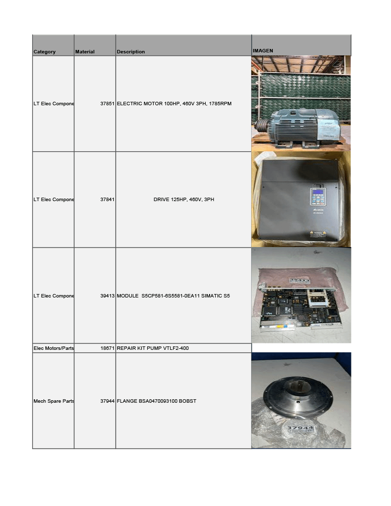 Bulk Lot of Various MRO & Industrial Parts - INDUSTRIAL PARTS