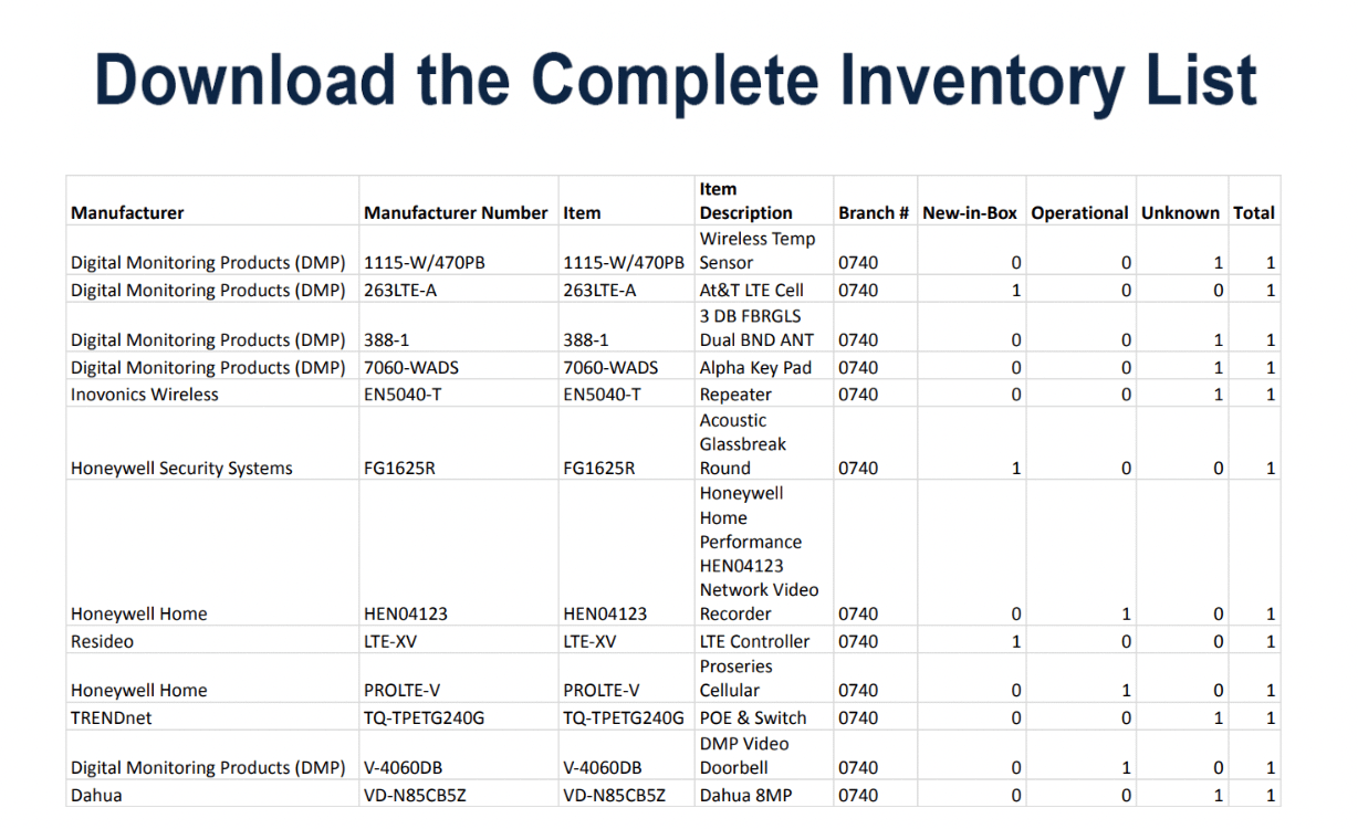 Bulk Lot of Security and Surveillance Equipment - SAFETY SWITCH