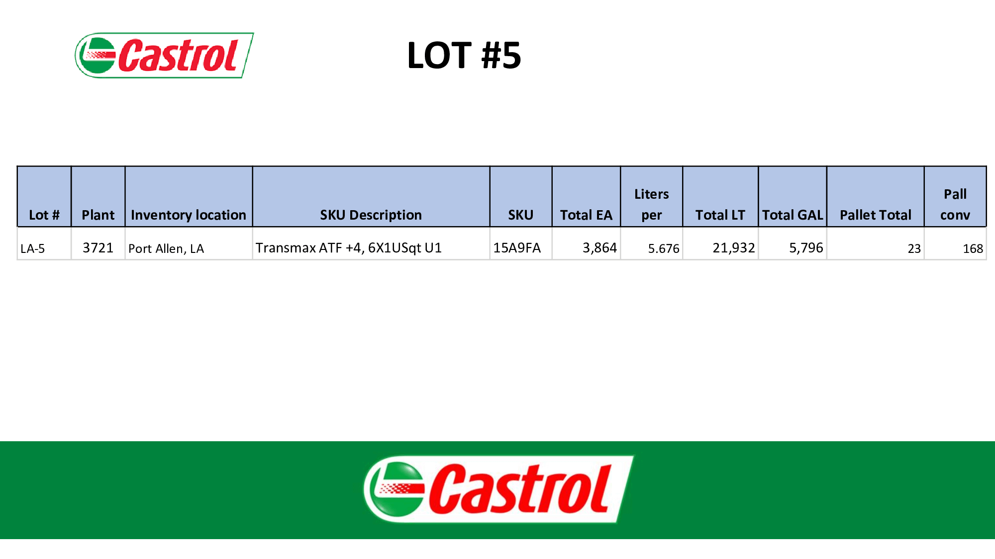 Bulk Inventory of Castrol Transmax ATF +4 Transmission Fluid - INDUSTRIAL PARTS