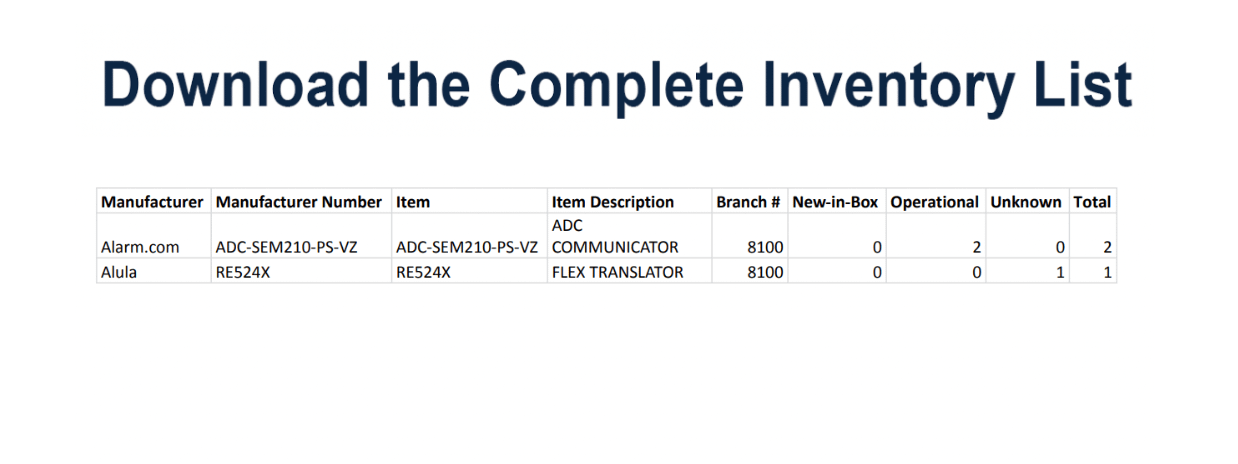 Bulk Lot of Security and Surveillance Equipment - SAFETY SWITCH