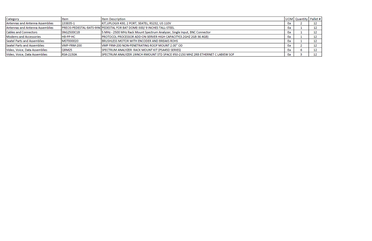 ASSORTED LOT OF TELECOMMUNICATIONS EQUIPMENT (SEE SPREADSHEET FOR EQUIPMENT LIST) - TELECOMMUNICATION