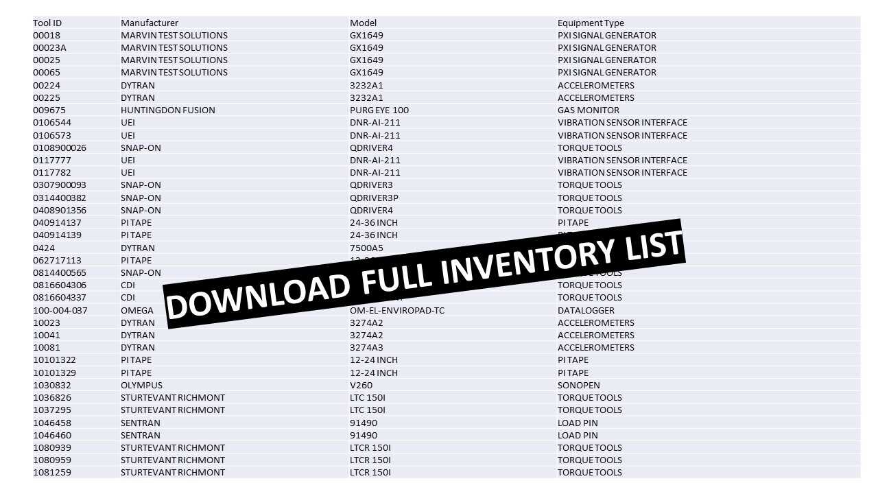 Lot of Indirect Material - Over 1200+ Parts - INDUSTRIAL PARTS