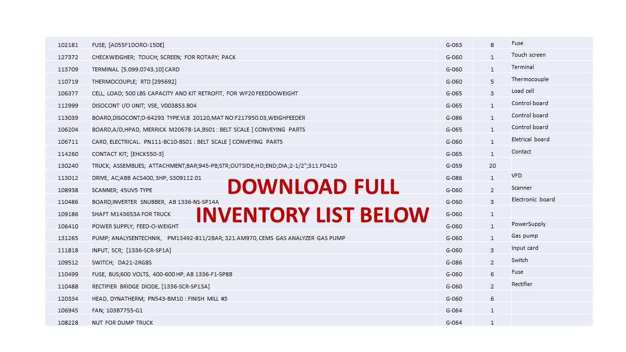 Obsolete Inventory List Assorted MRO Spare Parts - INDUSTRIAL PARTS