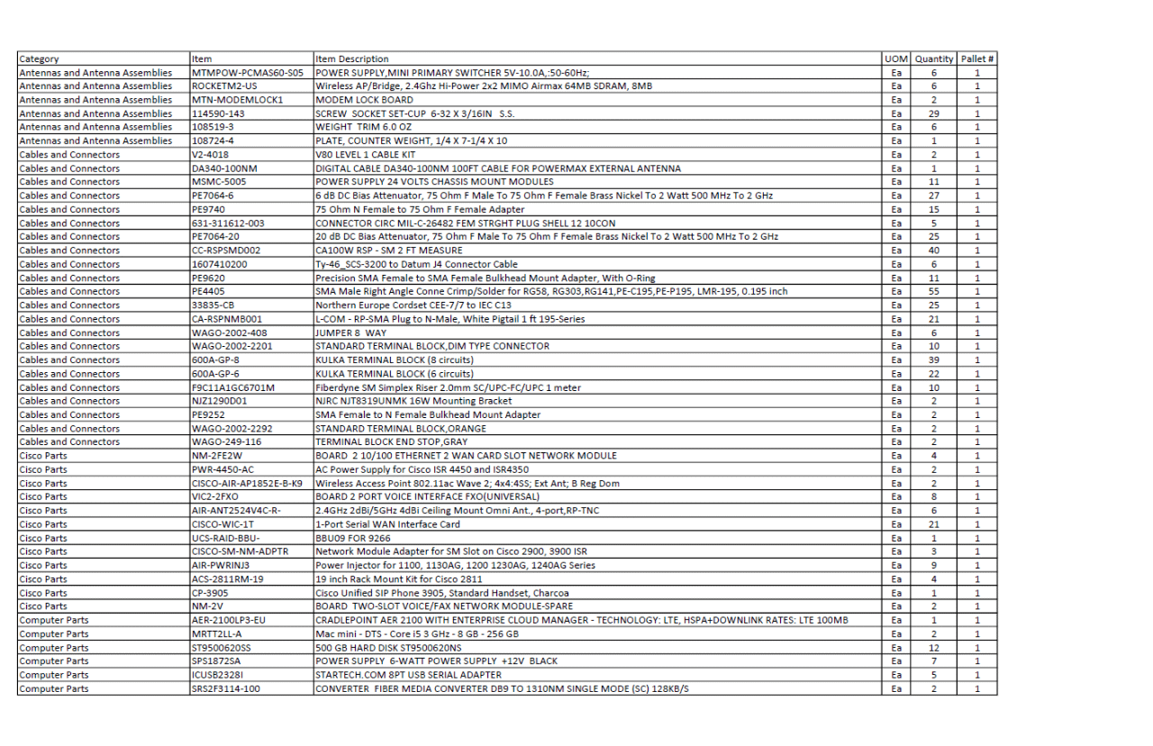 ASSORTED LOT OF TELECOMMUNICATIONS EQUIPMENT (SEE SPREADSHEET FOR EQUIPMENT LIST) - TELECOMMUNICATION