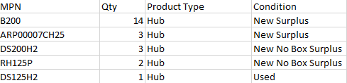 Lot of Quantity 23x Assorted Hubs - HUB