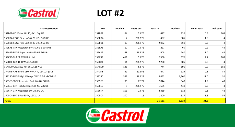 Bulk Inventory of Castrol Motor Oil - MISCELLANEOUS
